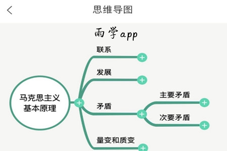 ѧ(˼άͼ)app
